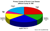 Liver Disease Graph